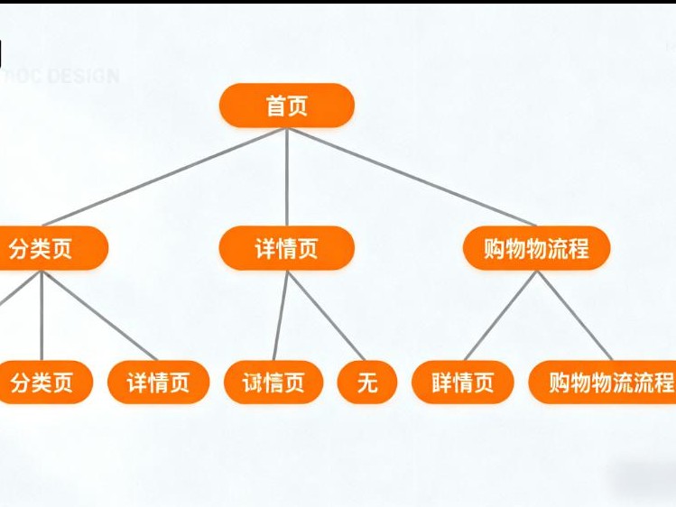 网站地图和 robots.txt 文件会有吗？—— 当然，这是专业建站的“标准配置”