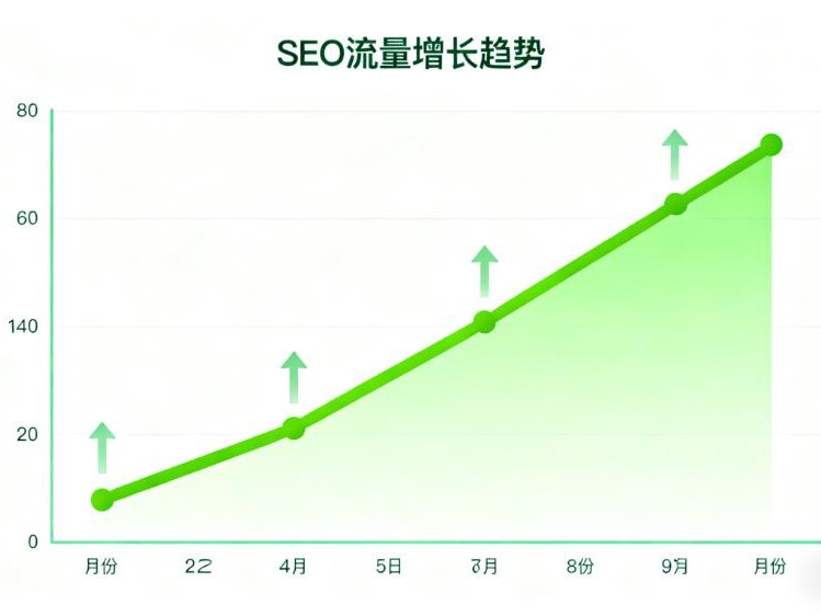 关键词怎么选择和布局？—— 这不是填空游戏，而是一场数据驱动的战略决策